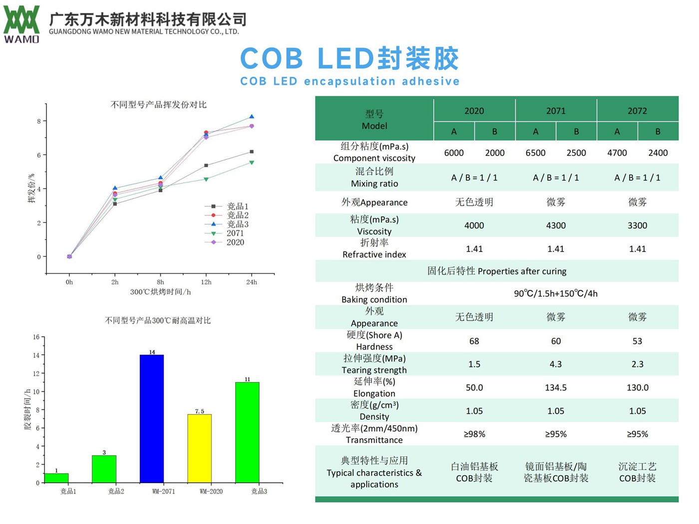 COB LED封裝膠.jpg