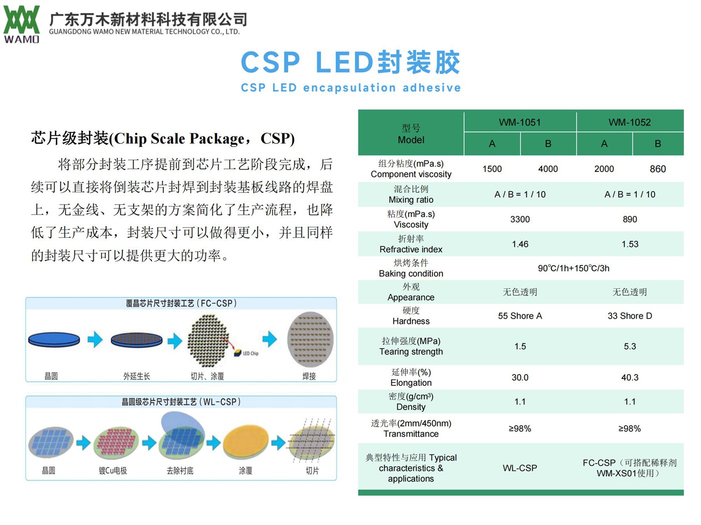 CSP LED封裝膠.jpg