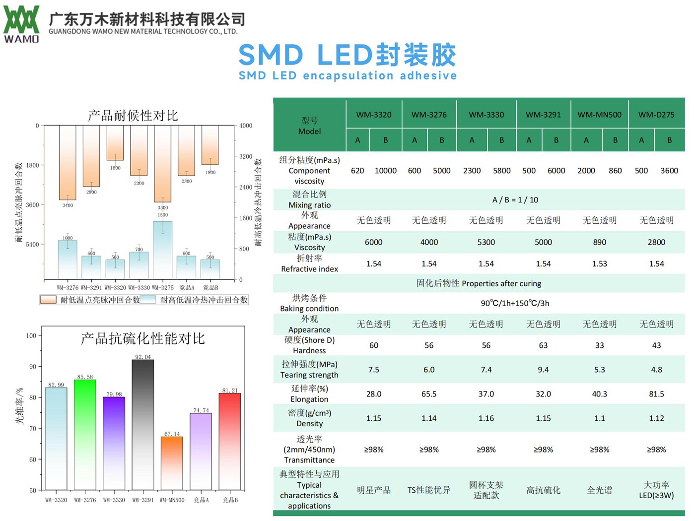 SMD LED封裝膠.jpg